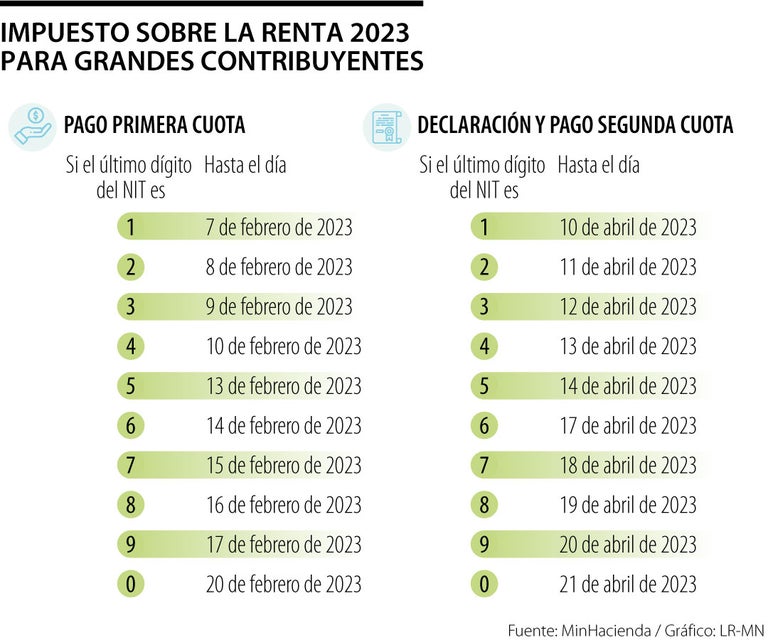 Calendario Tributario Estas Son Las Fechas Para Decla - vrogue.co