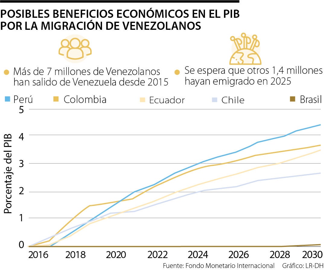 Estados Unidos: tasa de crecimiento del PIB 2028