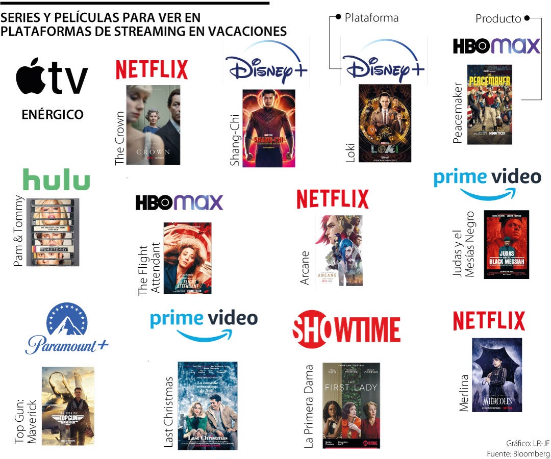 11 plataformas de streaming gratuitas para ver películas, series y más