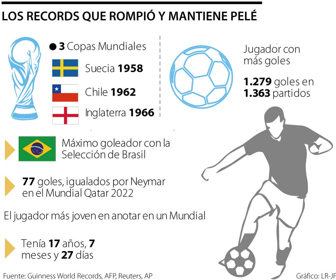 Los record que rompió e impuso Pelé durante su carrera como futbolista