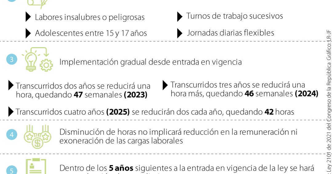 Reducción Jornada Laboral: Claves, Beneficios E Inconvenientes Reducción Jornada Laboral: Claves, Beneficios E Inconvenientes
