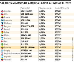 web_globo_salario_minimo (1)