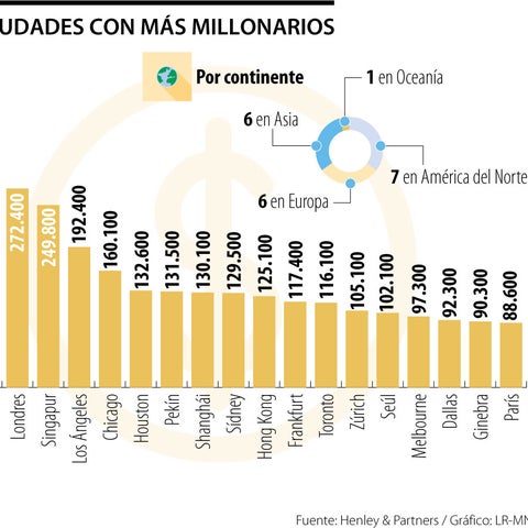 Cómo Los Millonarios Escogen Sus Casas De Ensueño 9 web globo multimillonarios