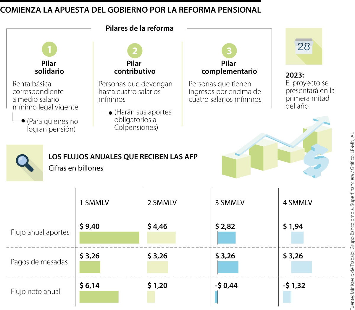 Las Cinco Dudas Clave Que Tendrá Que Resolver La Nueva Reforma ...