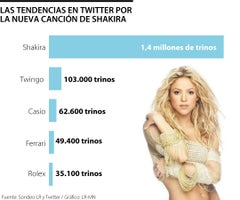 web_ocio_shakira