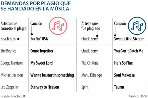 al_plagio_musical_p14y15_1080x720