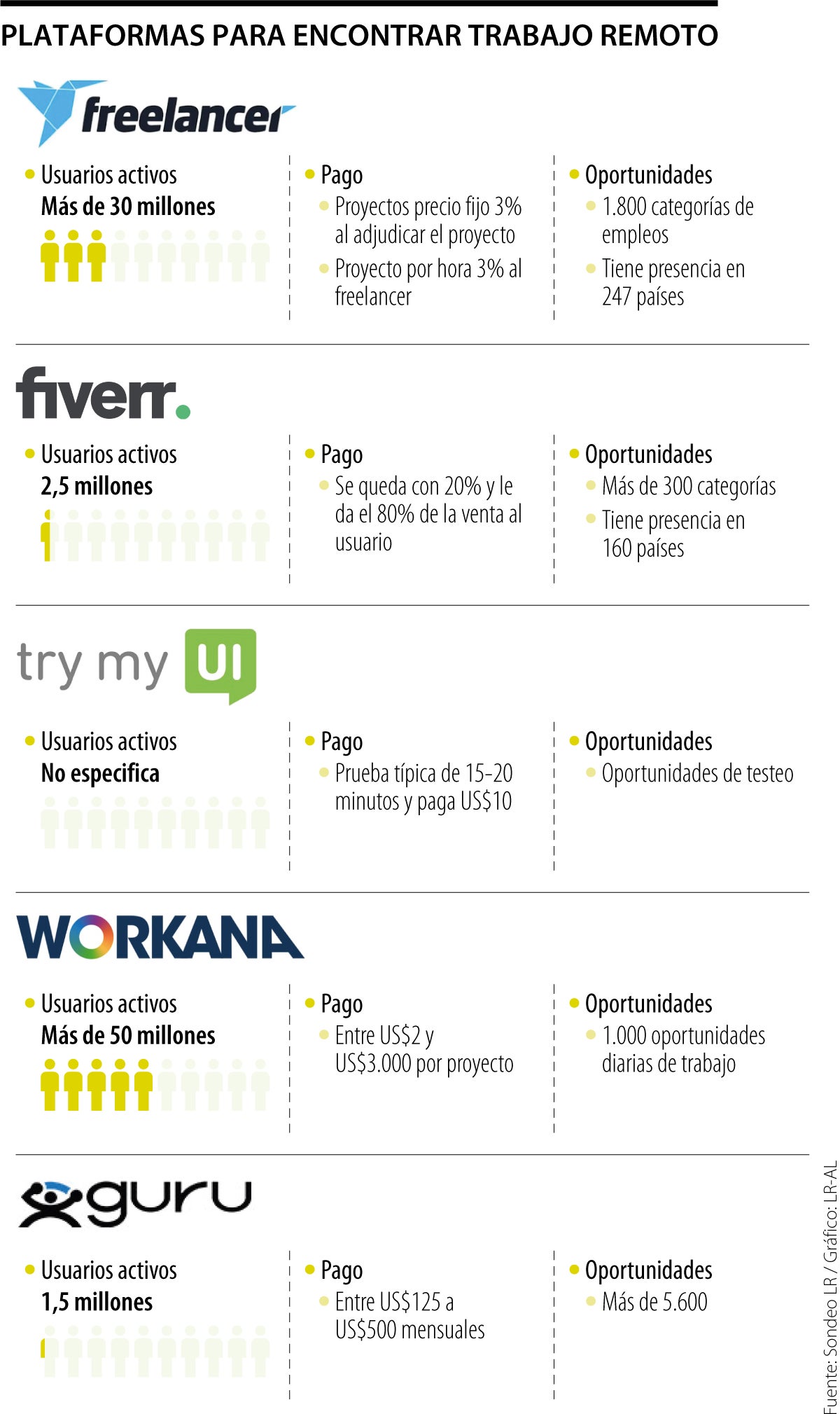 4 plataformas de trabajo remoto en Español 