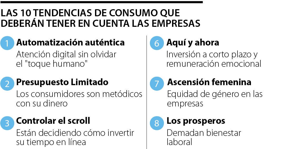 Las 10 Tendencias De Consumo Global Que Moverán A Los Compradores En Este Año 8415