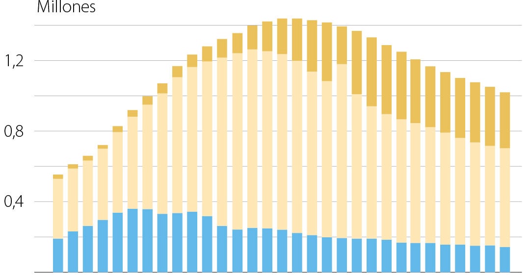 Qué significa la disminución de la población de China para el futuro de ese país?