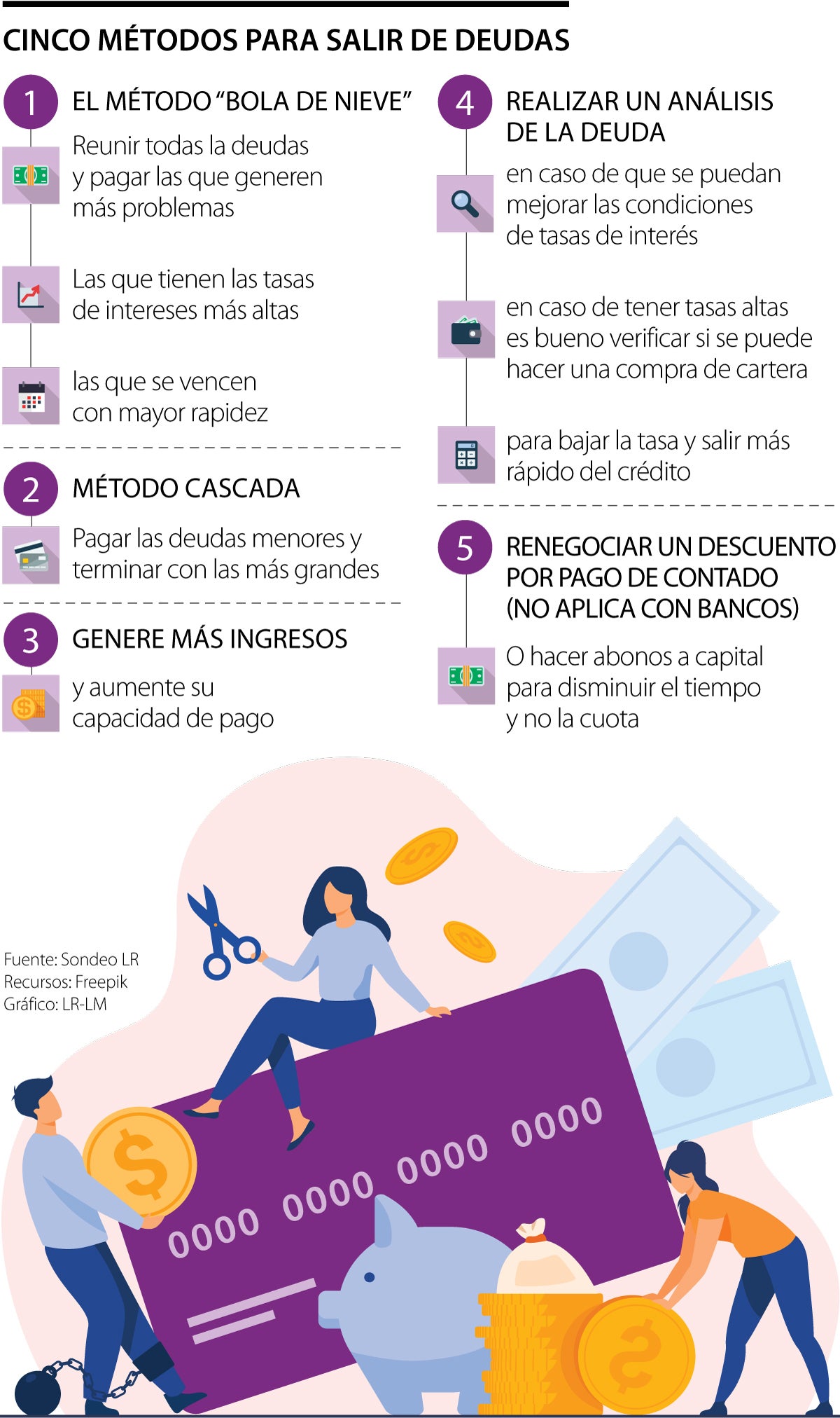 Los Cinco Consejos Para Salir De Las Deudas Con Tasas De Interés Más