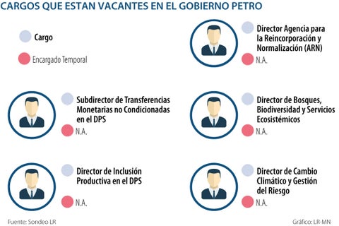 al_cargos_vacantes_p3_720
