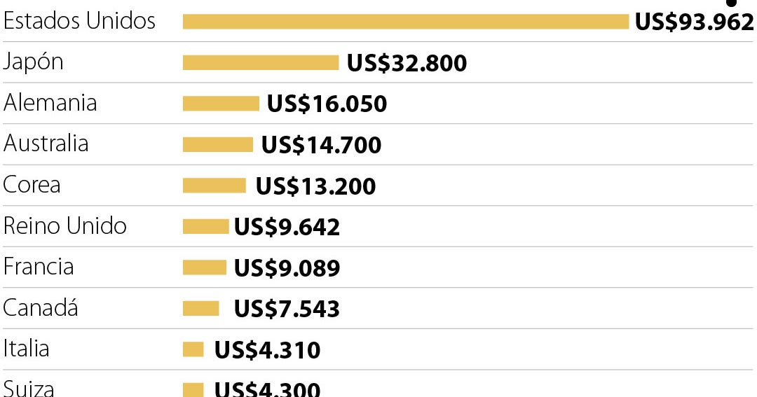 América Latina Entre Regiones Que Menos Invierten En Obras De Infraestructura Vial 9718