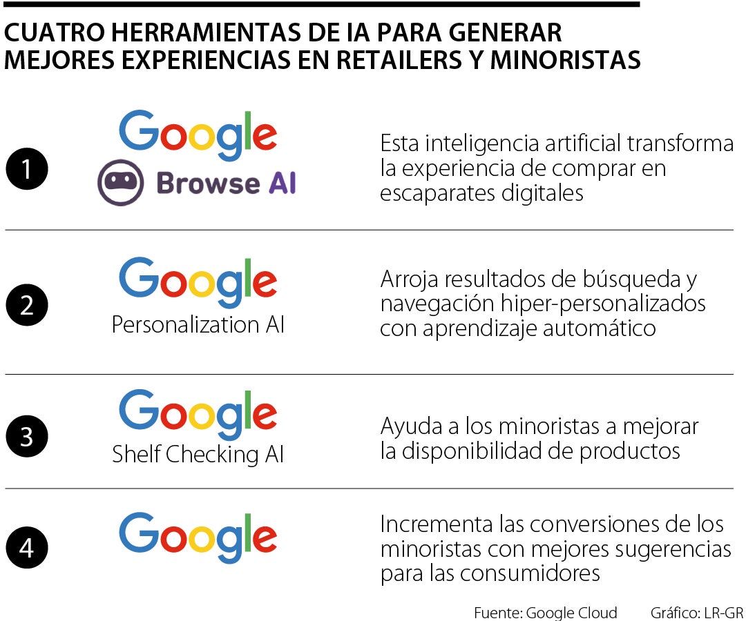 Inteligencia Artificial de Google