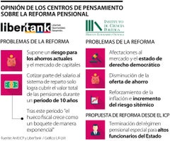 ESP_reformapensional_900