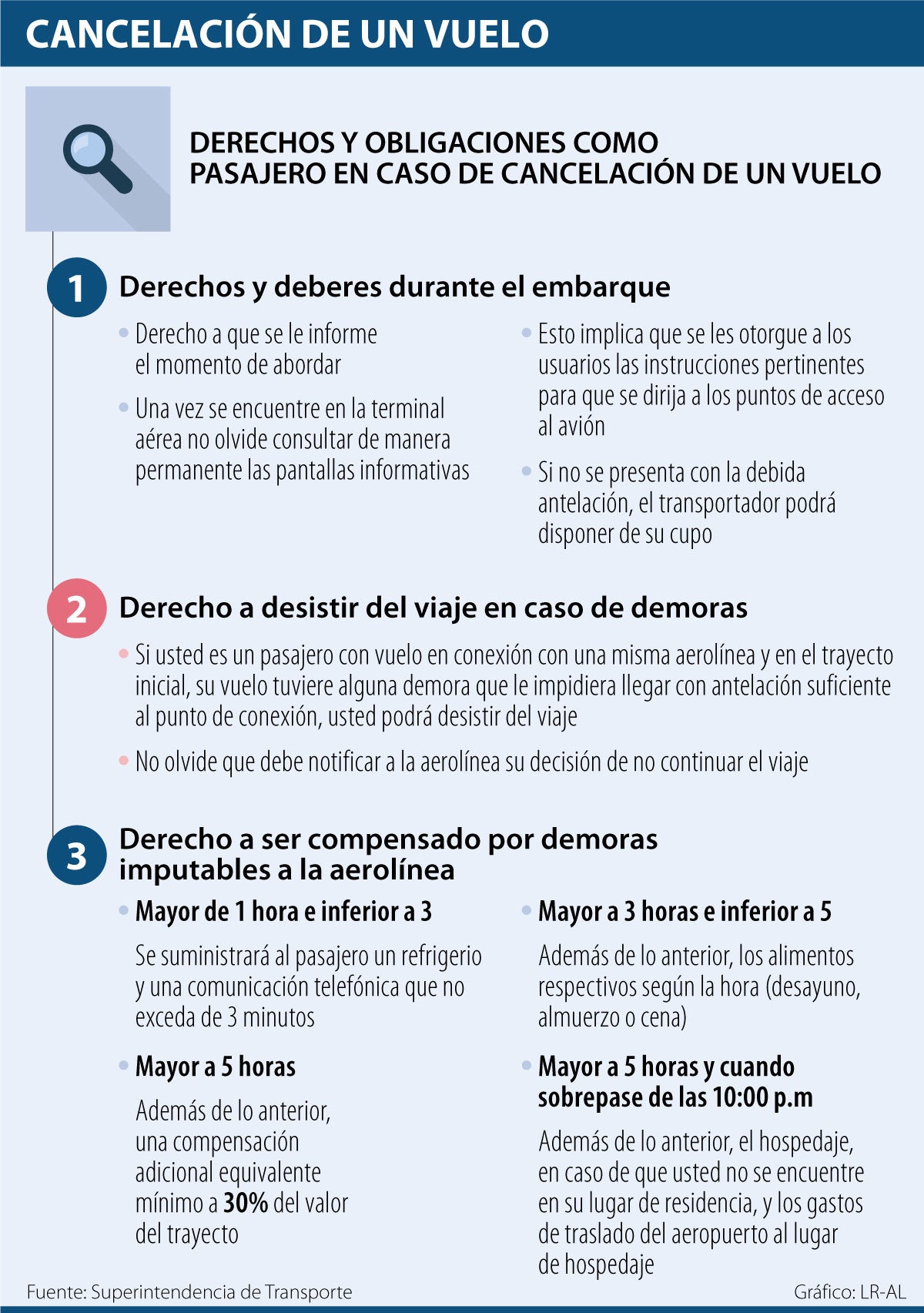 Esto Es A Lo Que Usted Tiene Derecho Si Su Aerolínea Le Cancela Un ...