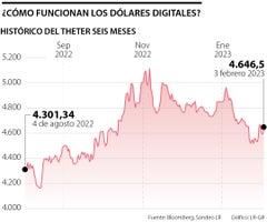 fina_criptos_p16_sabado_1080x900