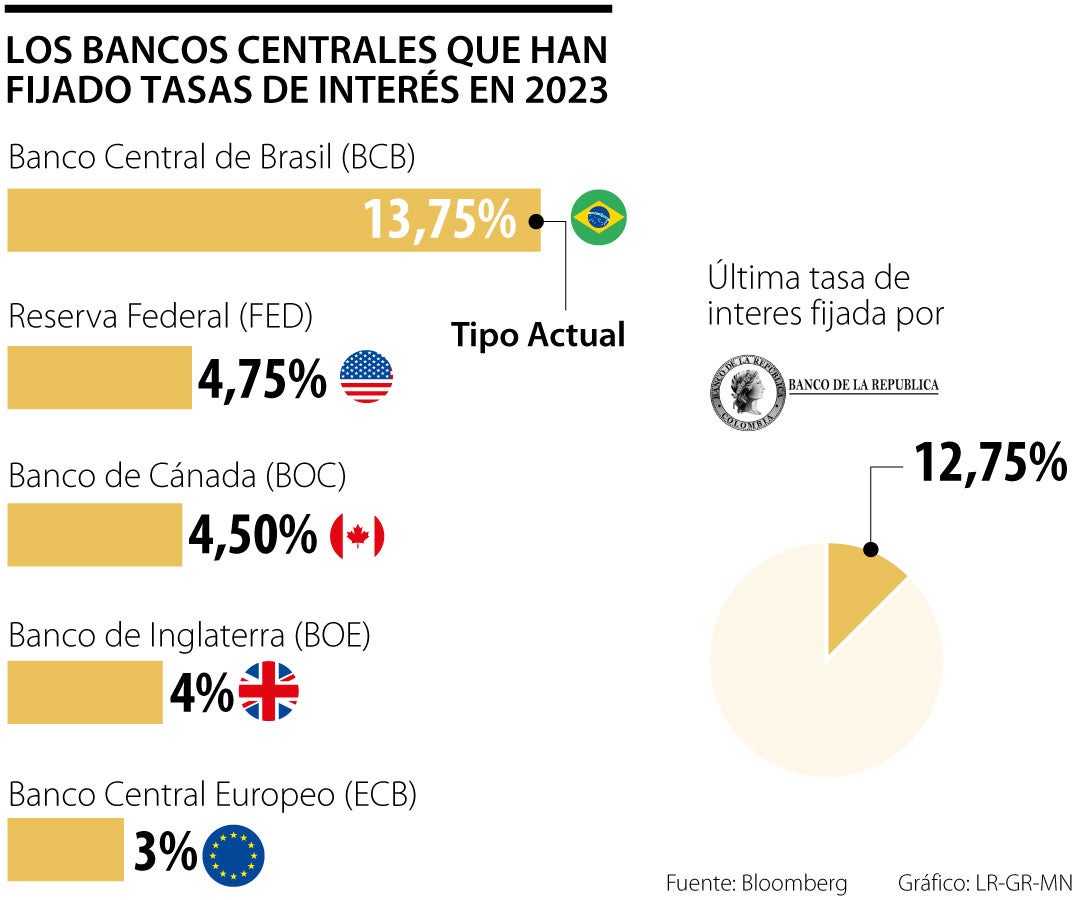 ▷ Los Mejores Bancos Exteriores. Comparativa - Febrero 2024