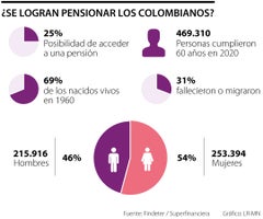 Gráfico pensiones1