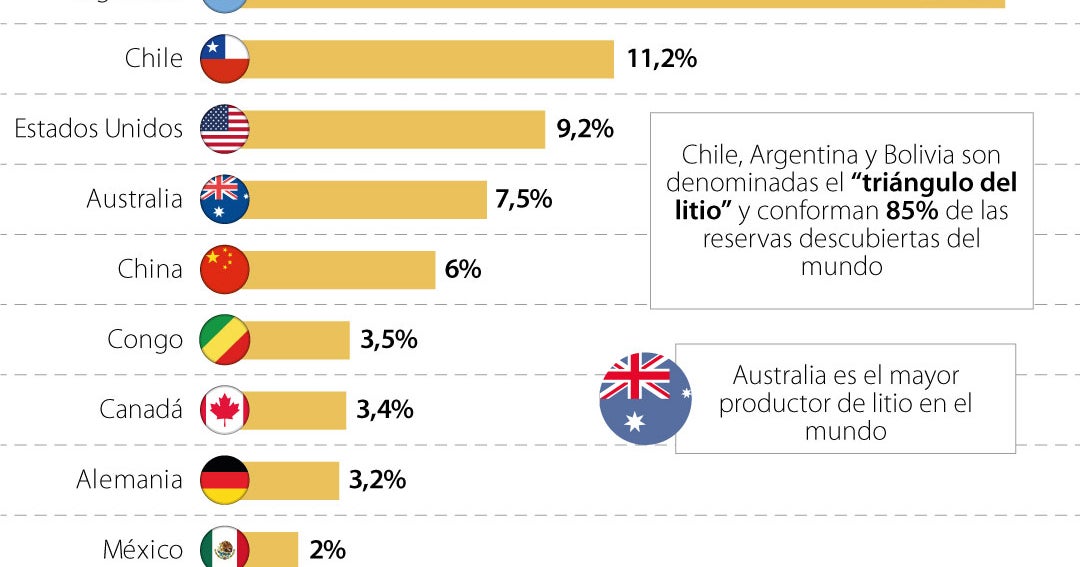 Litio En El Mundo Mapa | América latina en el mapa de la transición ...