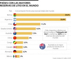Globo_ReservasLitio_Web