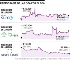 fin_acciones_gea_p20_21_1080