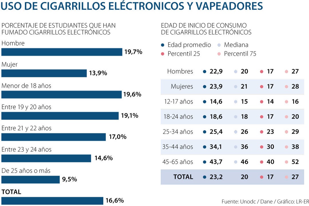 Tabaco expendedora 14 marcas , ultima generación.