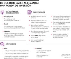 rondaInversion