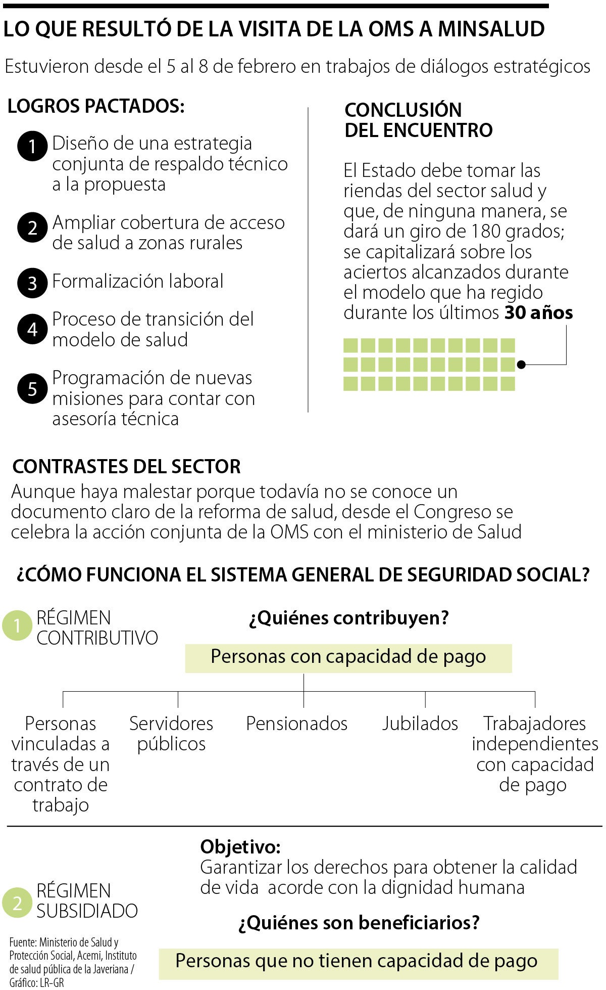 Misión internacional de la OMS lanzó guiño a control estatal del sistema de  salud