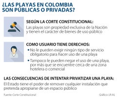 Asuntos_PlayasColombia_900