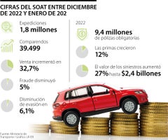 Soat diciembre 2022 y enero de 2022