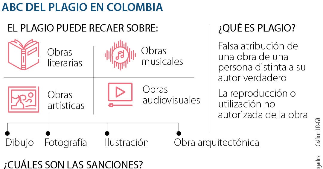 Plagio - Concepto, consecuencias y la propiedad intelectual