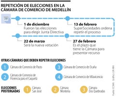 Repetición de las elecciones a la junta de la Cámara de Comercio Medellín