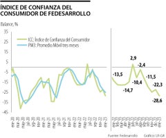 Eco_IndiceConfianzaConsumidor_Web