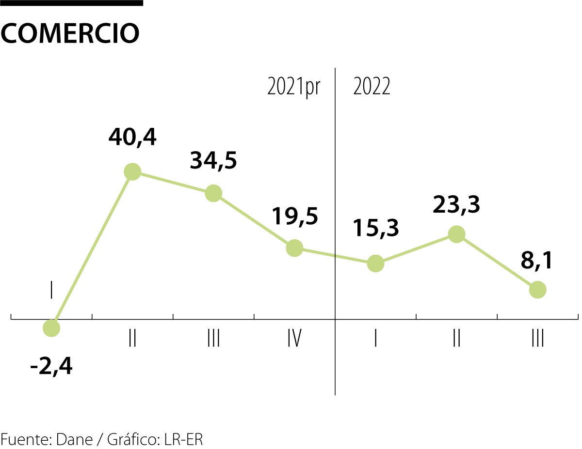 Comportamiento comercio