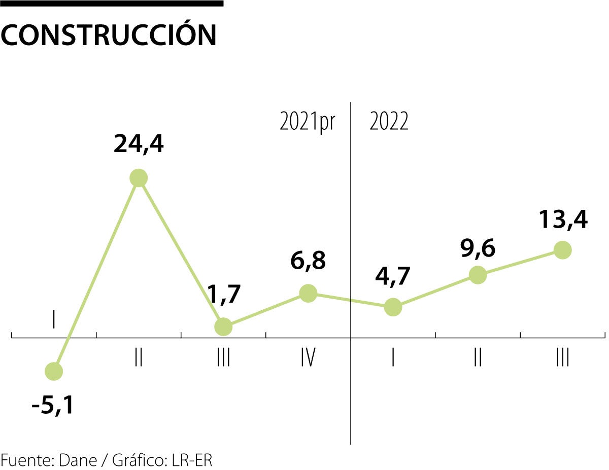 Comportamiento construcción