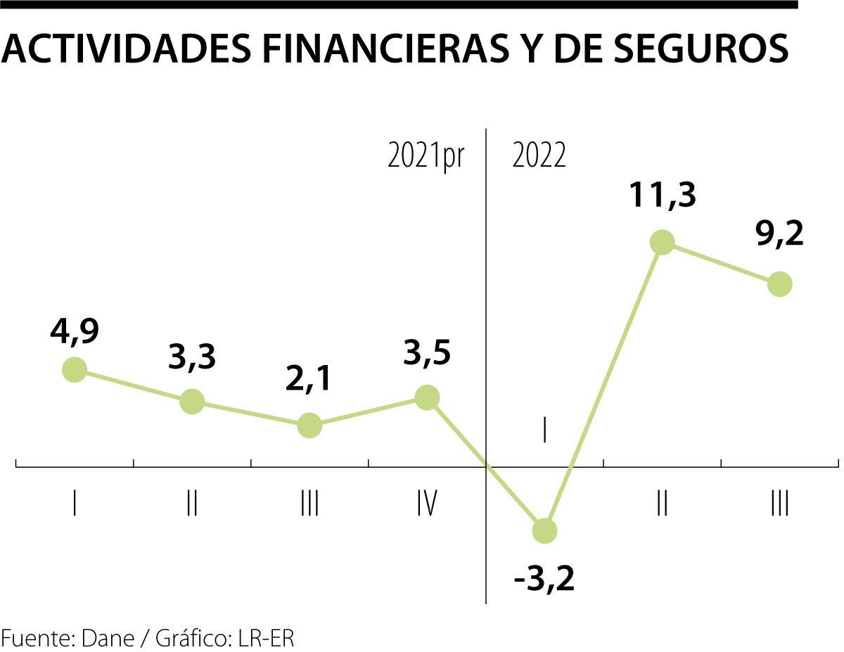 Comportamiento financiero
