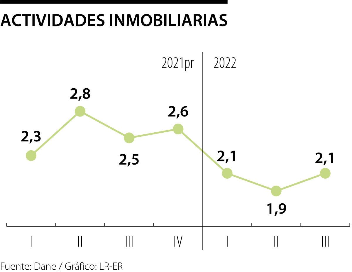 Comportamiento inmobiliarias