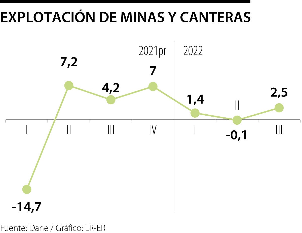 Comportamiento hidrocarburos