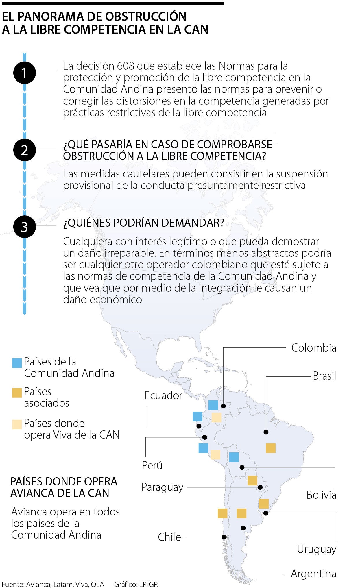 ¿Avianca podría ser demandada por obstruir la libre competencia aérea?