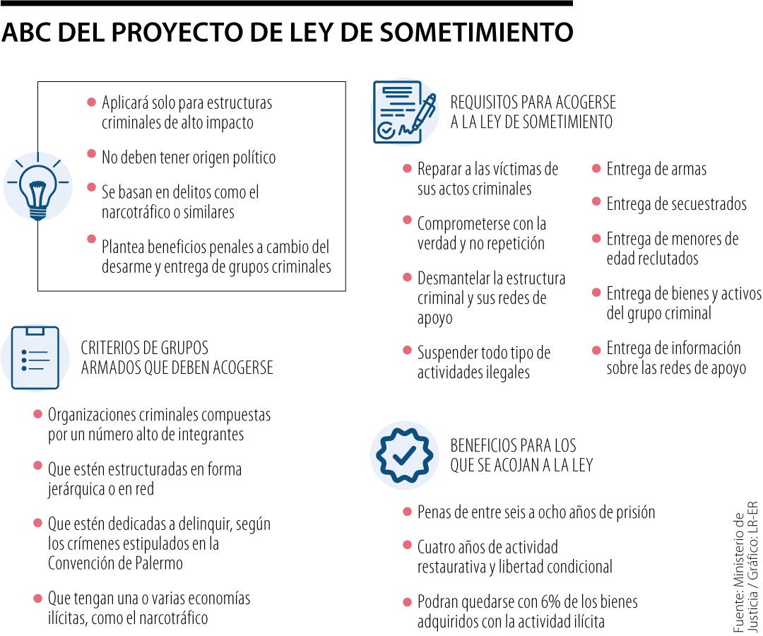 ABC proyecto de ley de sometimiento