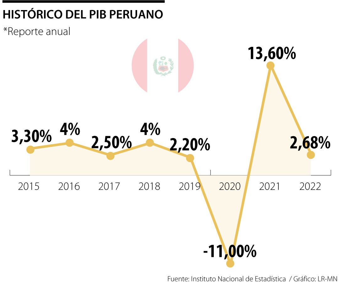 Crecimiento Del PIB En Per ltimas Noticias Econ micas De Crecimiento crecimiento-del-pib-en-per-ltimas-noticias-econ-micas-de-crecimiento