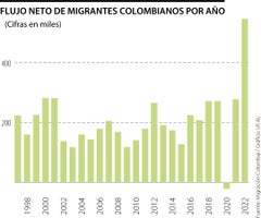 Web_Eco_MigrantesColombianos