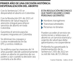 al_aborto_p12y13_1080x900