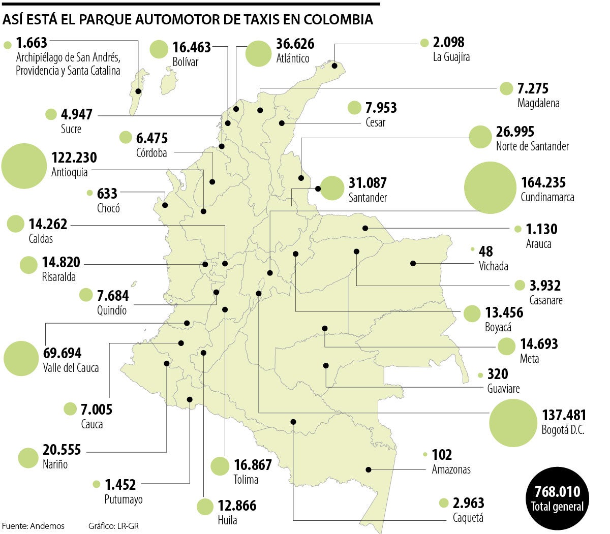 Parque automotor de taxis en Colombia