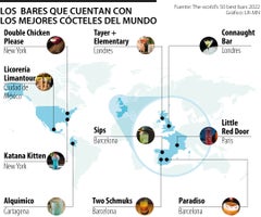 Estas son las ciudades del mundo que cuenta con los mejores bares del mundo, entre ellas esta Cartagena