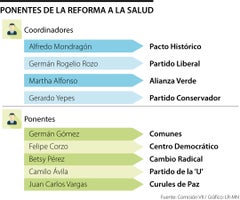 Ponentes Reforma Salud