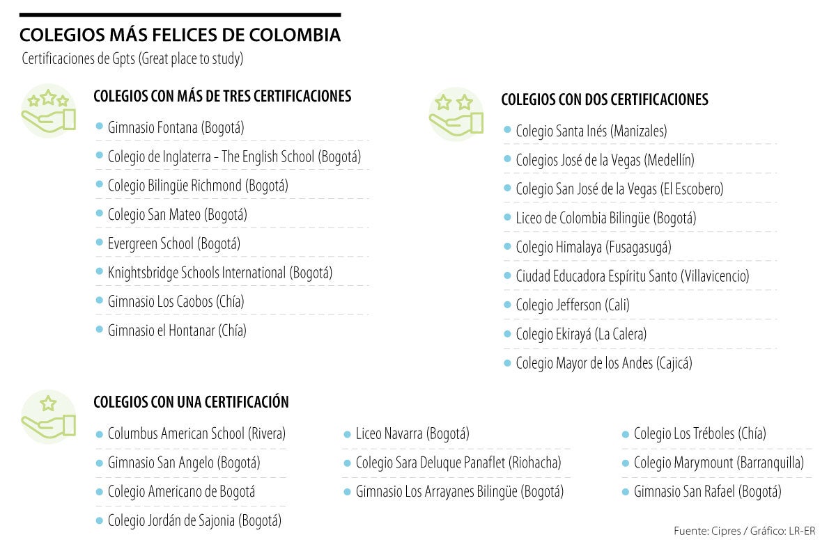 Great Place to Study