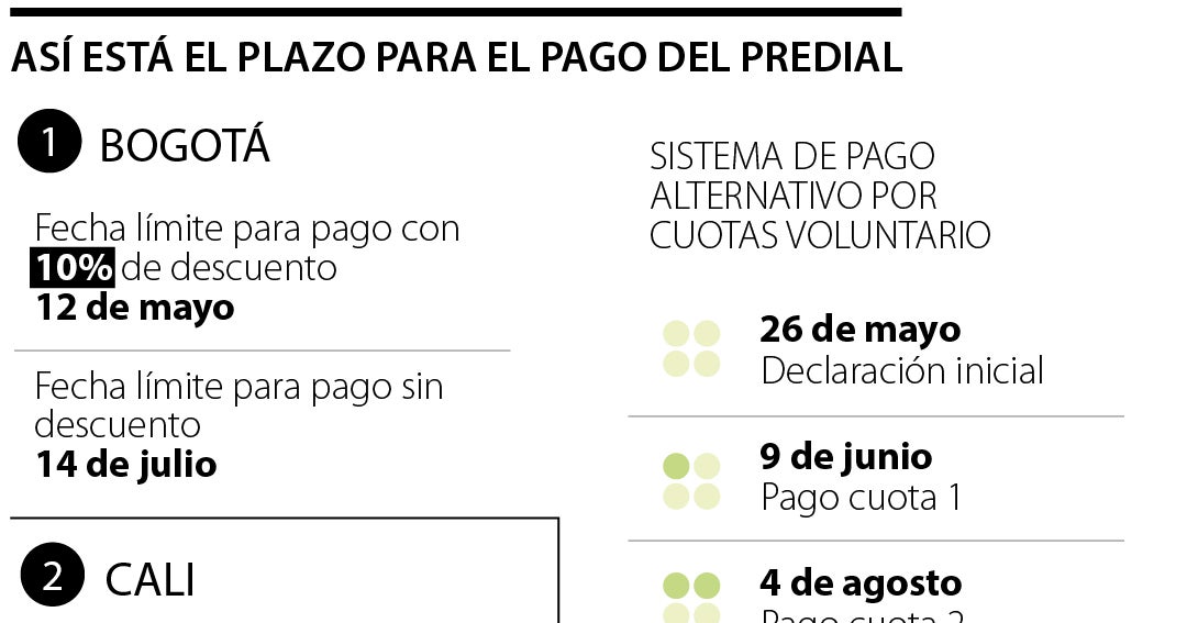 Comenzó a correr el calendario tributario para el pago del predial en ...