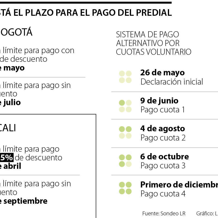 Comenzó a correr el calendario tributario para el pago del predial en ...