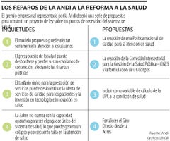Reparos a la reforma de salud